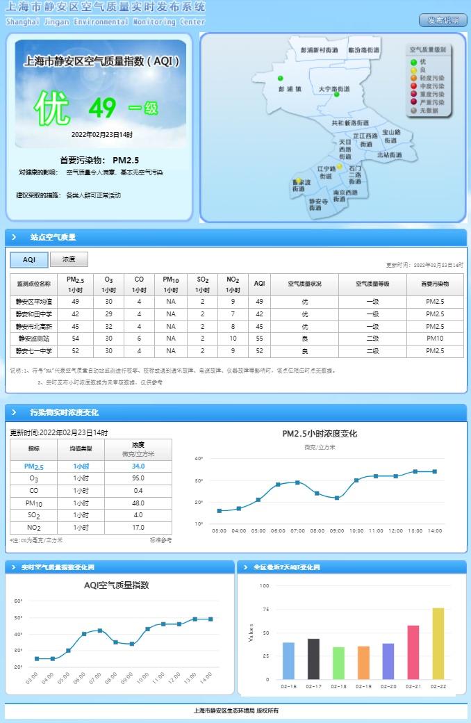 2月23日 | 静安区空气质量报告