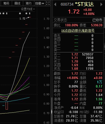 ST 实达控制权变更！实控人由郑州航空港区管委会变更为福建省国资委