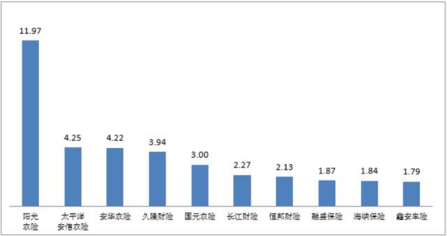 中国银保监会通报最新投诉量：人保财险平安人寿分别位列产寿险公司第一