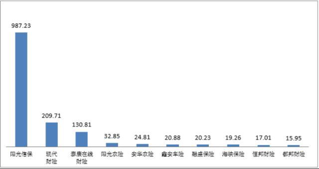 中国银保监会通报最新投诉量：人保财险平安人寿分别位列产寿险公司第一