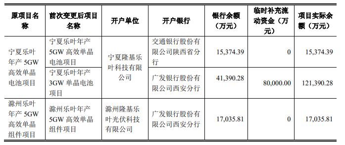 隆基拟10.2亿元投建泰州乐叶4GW电池项目