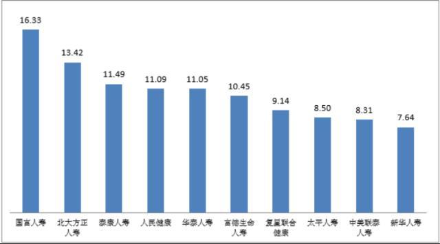 中国银保监会通报最新投诉量：人保财险平安人寿分别位列产寿险公司第一