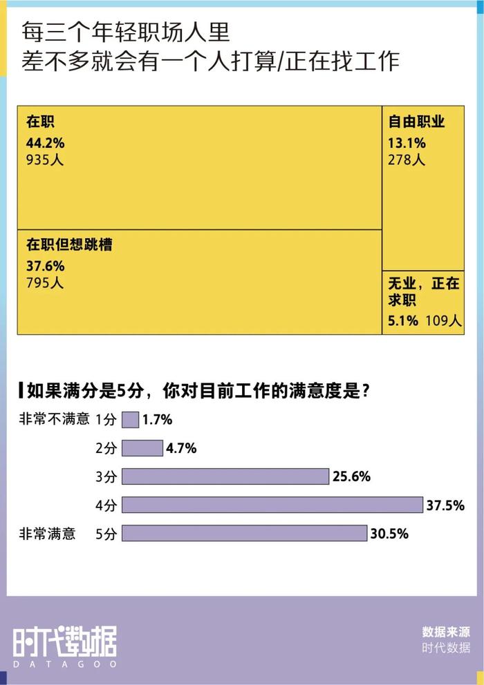 2022春招季数据盘点：视频面试成招聘新趋势，近八成求职者经历视频面试