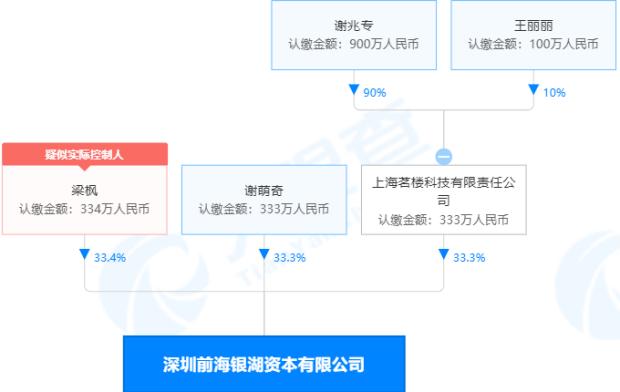 国城矿业拉升26%后银湖朱雀基金接盘5%股份 实控人套现为哪般？