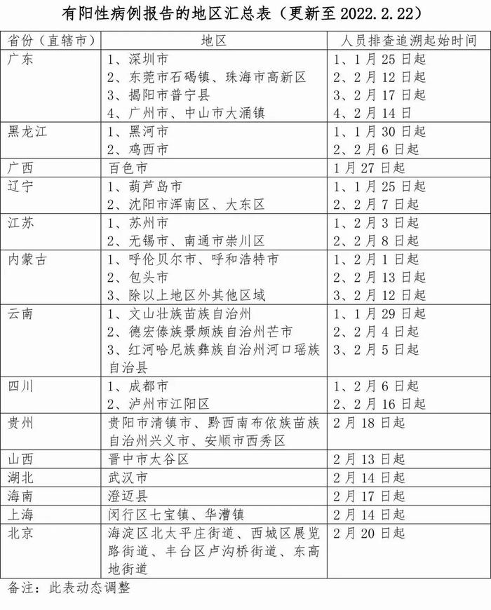 武汉培训班传染链外溢多地！温州疾控发布最新提醒……