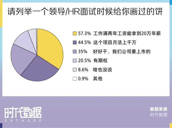 2022春招季数据盘点：视频面试成招聘新趋势，近八成求职者经历视频面试