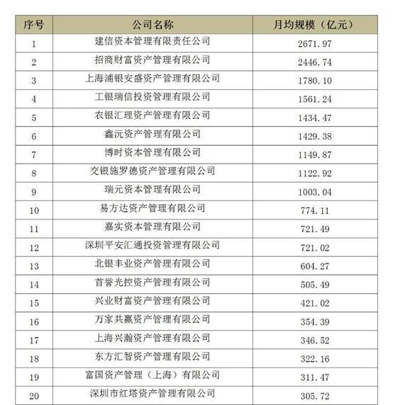 2021资管排名出炉：易方达非货领跑公募，景顺长城连升7位，中信证券保持双料第一，基金子公司整体缩水