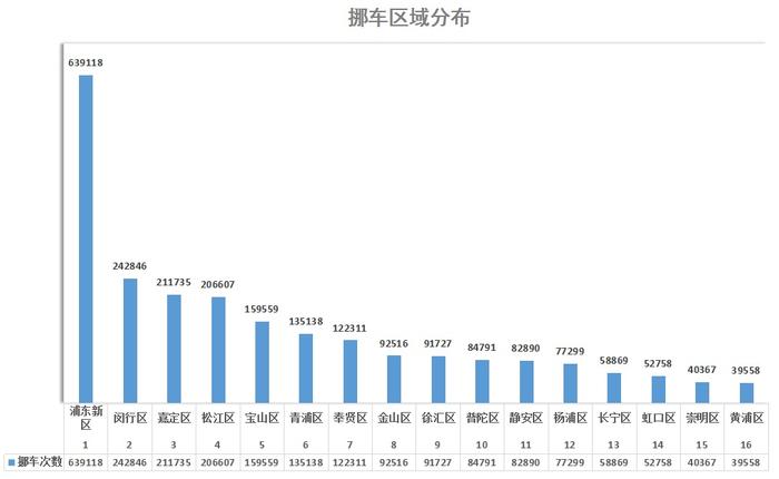 2021年，上海交警“一键挪车”提供挪车服务237万起，@广大车主及时更新联系方式