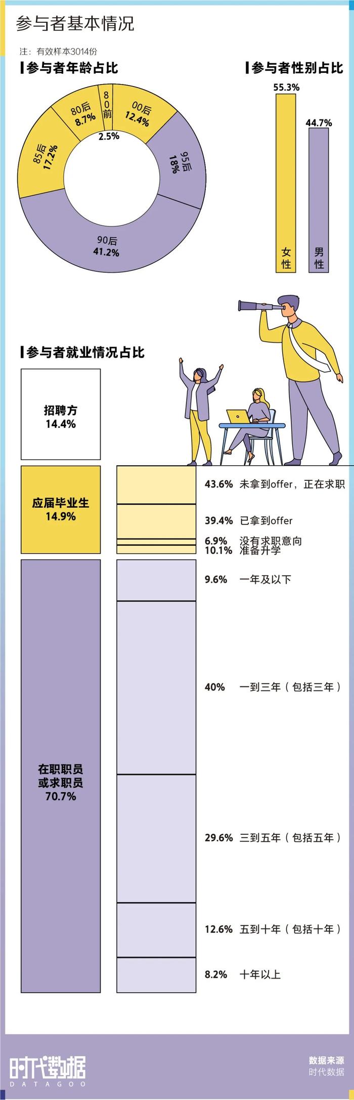 2022春招季数据盘点：视频面试成招聘新趋势，近八成求职者经历视频面试