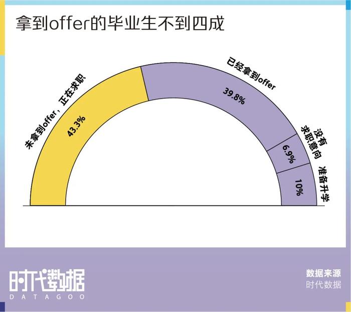 2022春招季数据盘点：视频面试成招聘新趋势，近八成求职者经历视频面试