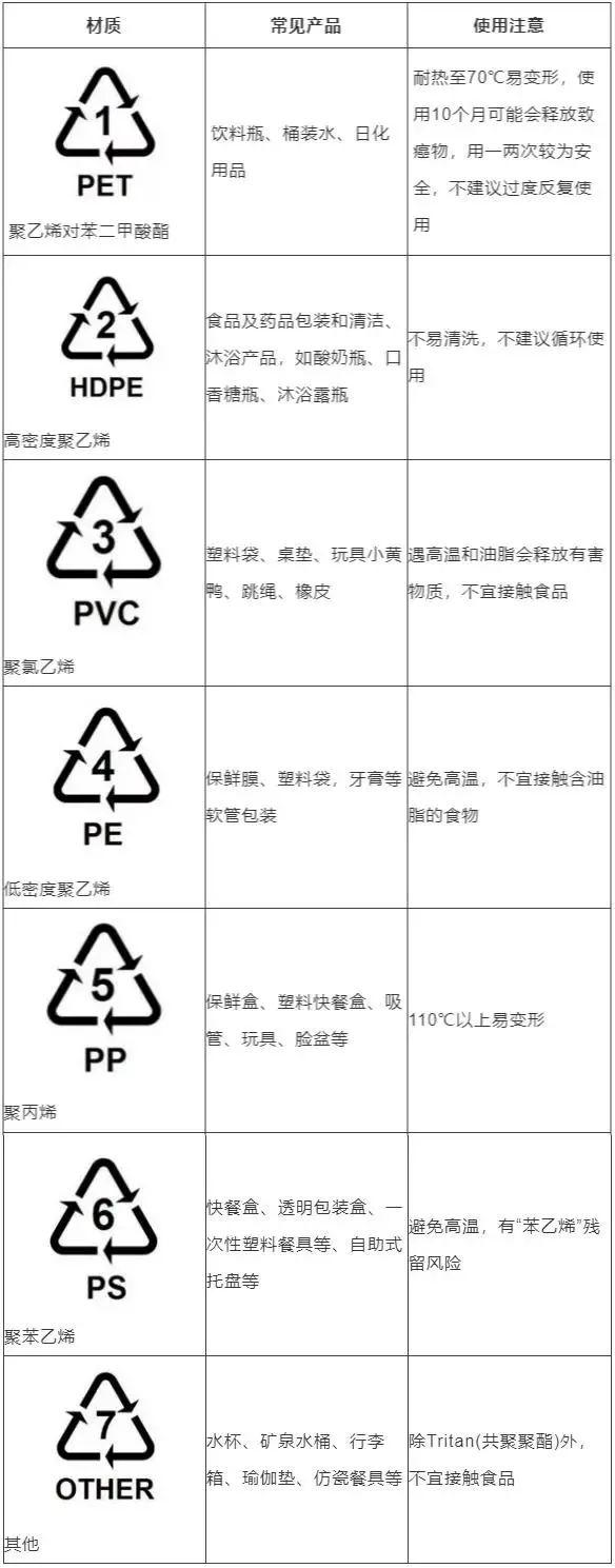 可能每天都用的这样东西，真会致癌吗？