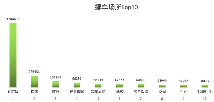 2021年，上海交警“一键挪车”提供挪车服务237万起，@广大车主及时更新联系方式