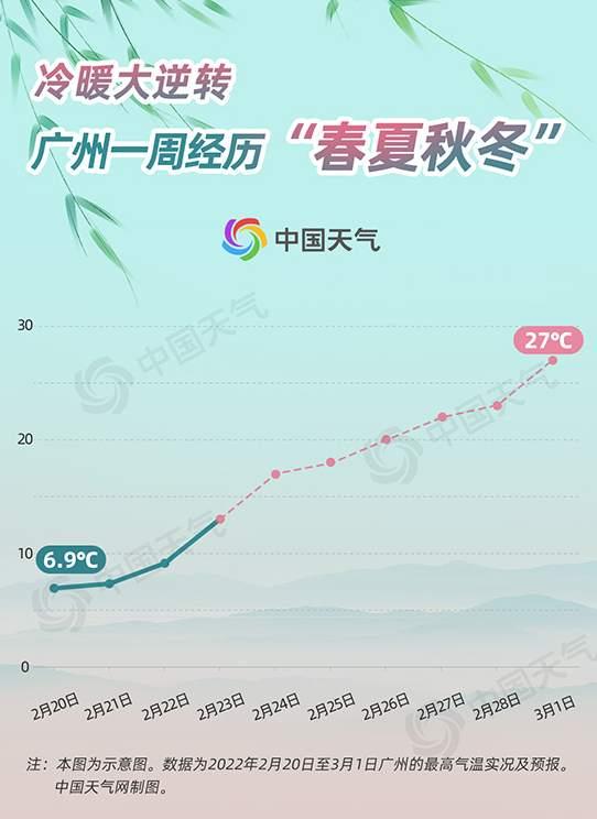 全国大回暖地图出炉，这些地方将体验“火箭式”升温