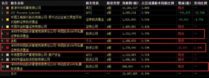 金龙鱼18年以来首次巨亏