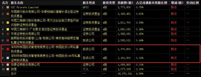 金龙鱼18年以来首次巨亏