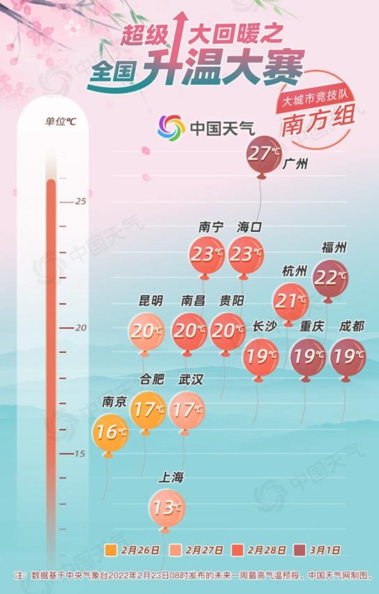 全国大回暖地图出炉，这些地方将体验“火箭式”升温