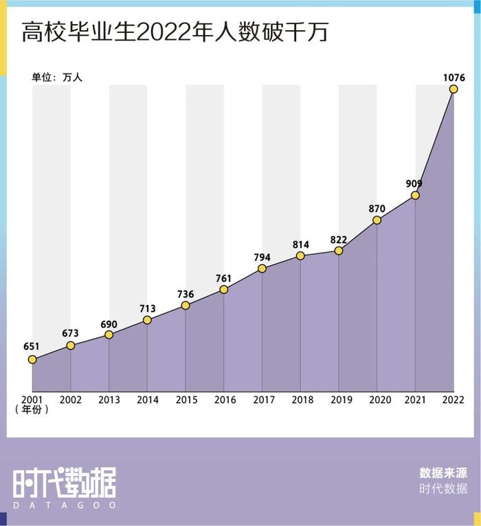 2022春招季数据盘点：视频面试成招聘新趋势，近八成求职者经历视频面试