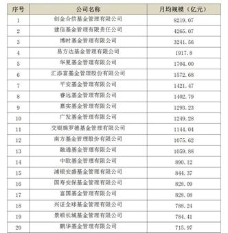 2021资管排名出炉：易方达非货领跑公募，景顺长城连升7位，中信证券保持双料第一，基金子公司整体缩水