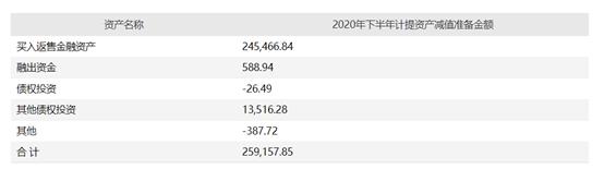 历时近一年，东方证券配股获批，拟募资168亿投向投行、财富管理等业务，3家券商388亿配股在途