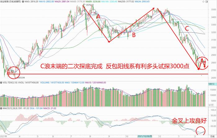 张翠霞：科技创新等核心赛道或保持较好震荡攀升趋势