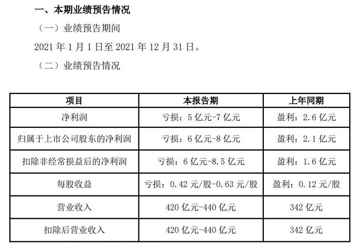 因客户商票未兑付，一上市公司净利润由正转负