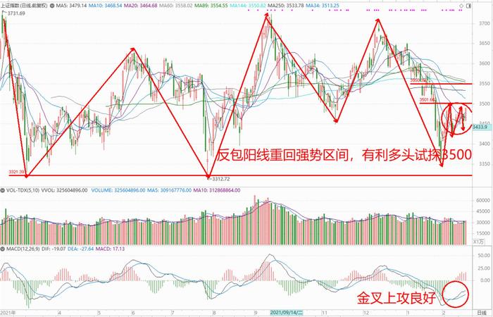 张翠霞：科技创新等核心赛道或保持较好震荡攀升趋势