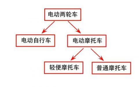 海南省已有30万辆电动自行车上牌 交警答疑来了