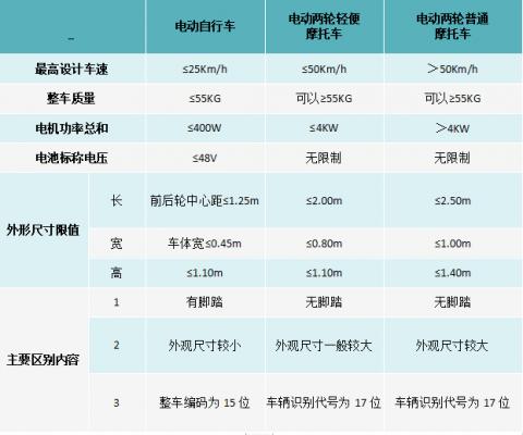 海南省已有30万辆电动自行车上牌 交警答疑来了