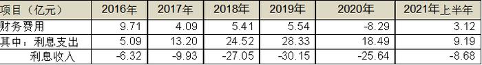 金龙鱼的米面油生意不好做