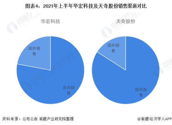 干货！2022年中国废钢行业龙头企业对比：华宏科技PK天奇股份 谁是中国“废钢加工设备之王”？