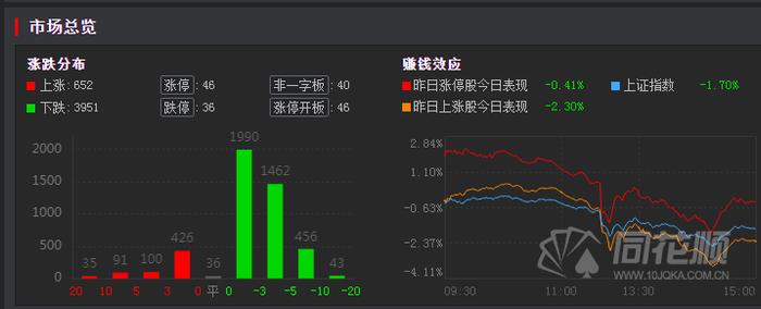 冲突爆发后！历史上股市将这样走 大类资产表现如何？