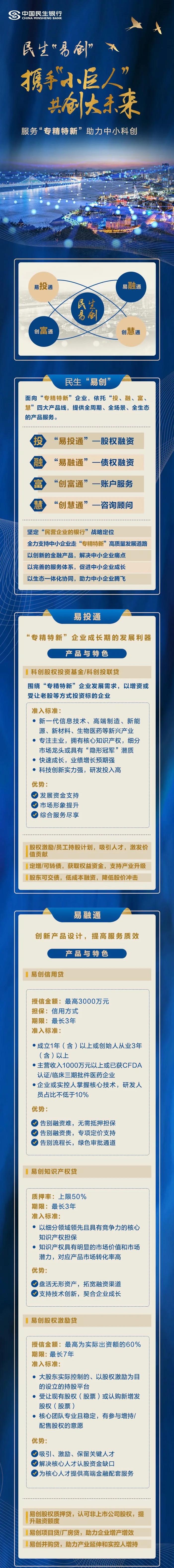 瞄准"专精特新"企业！民生银行推出民生"易创"，四大产品线全面亮相！有何特色？一图看懂