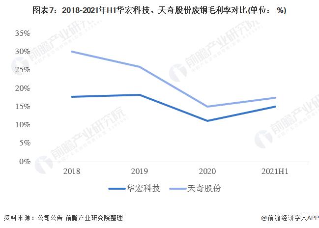 干货！2022年中国废钢行业龙头企业对比：华宏科技PK天奇股份 谁是中国“废钢加工设备之王”？