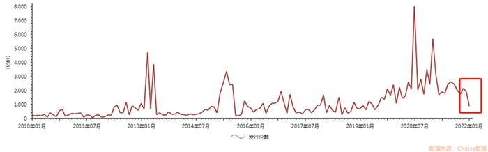 少数派投资：基金发行进入冰点期，是底部信号吗？