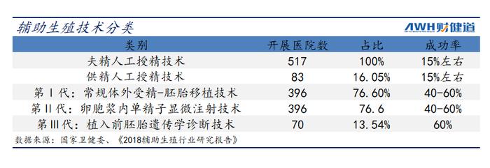 辅助生殖纳入医保，能解开当下人口困局吗？