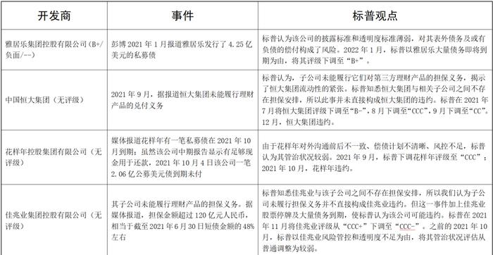 三家开发商的审计师相继辞任：为市场拉响了什么警报？