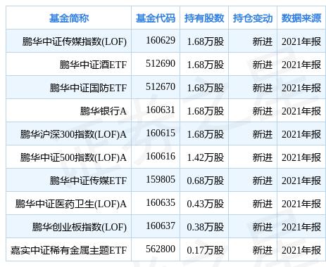 天源环保跌5.10％，鹏华中证传媒指数（LOF）基金重仓该股