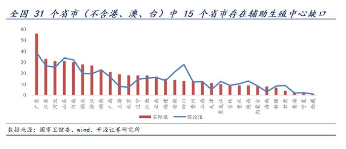 辅助生殖纳入医保，能解开当下人口困局吗？