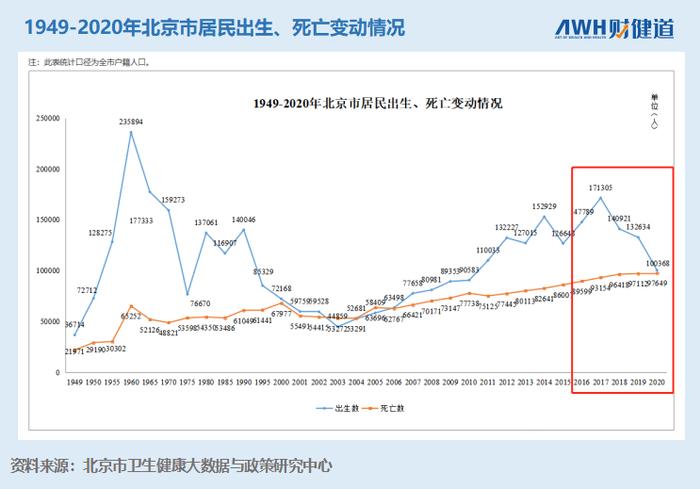 辅助生殖纳入医保，能解开当下人口困局吗？