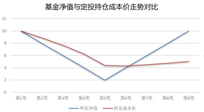 加仓怕亏，不买又怕错过机会时该怎么办？