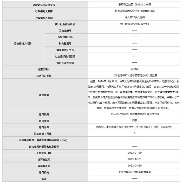 北京语恒国际知识产权代理有限公司被罚款30000元