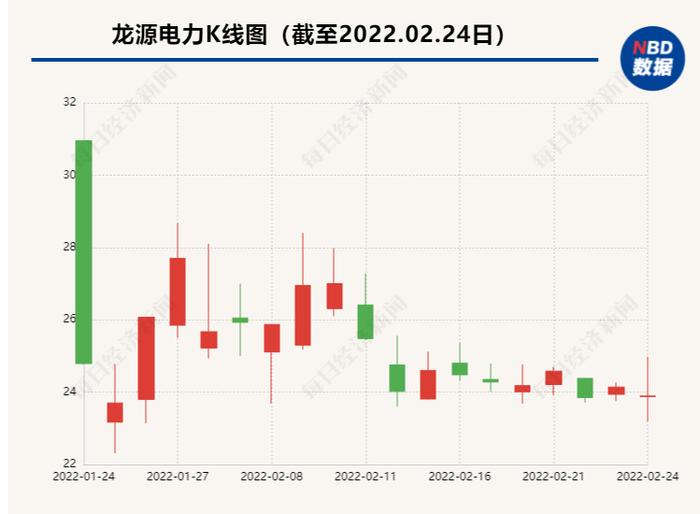 乌克兰局势急剧恶化 龙源电力：乌克兰在运风电场目前经营正常