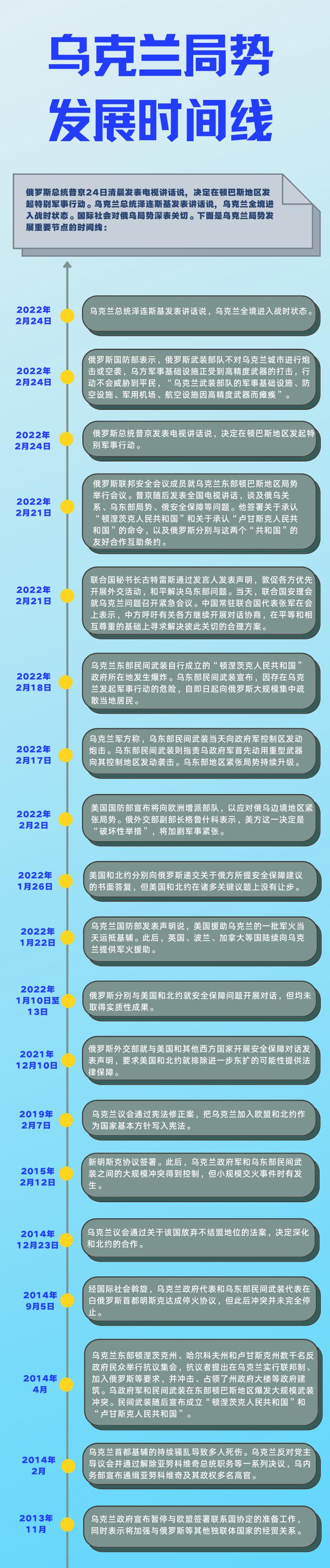 乌克兰局势急剧恶化，在乌宁波留学生：爆炸离自己仅七八公里