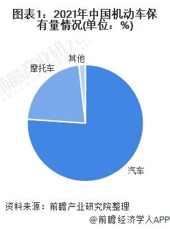 2022年中国摩托车行业市场现状及发展趋势分析 国家对摩托车交通事故管控效果显著【组图】