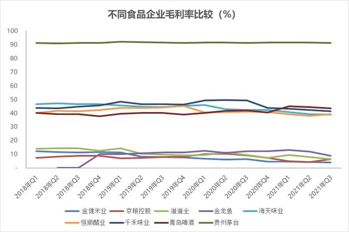 金龙鱼的米面油生意不好做