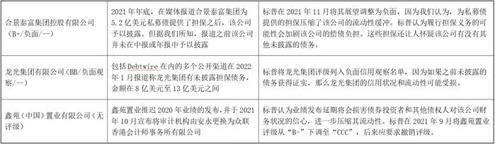 三家开发商的审计师相继辞任：为市场拉响了什么警报？