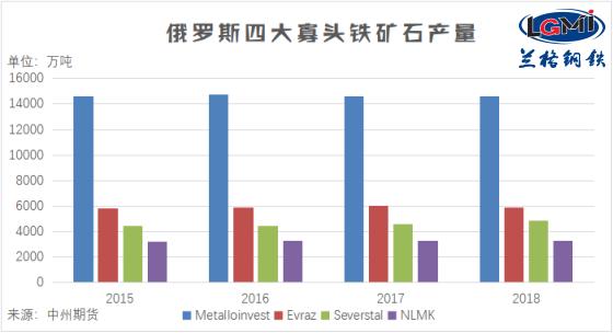 兰格视点：俄罗斯与乌克兰的纷争是否影响该地区的铁矿石发运？