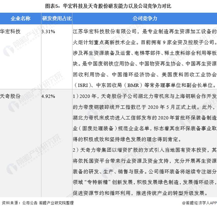 干货！2022年中国废钢行业龙头企业对比：华宏科技PK天奇股份 谁是中国“废钢加工设备之王”？