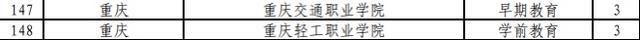 重庆9所高职院校新增9个国家控制专业点