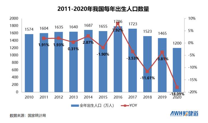 辅助生殖纳入医保，能解开当下人口困局吗？